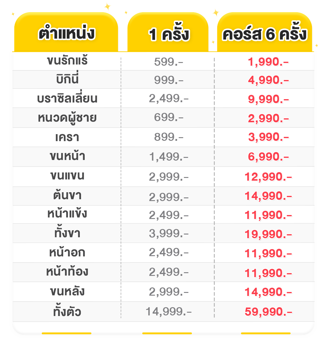 ราคาเลเซอร์ขน