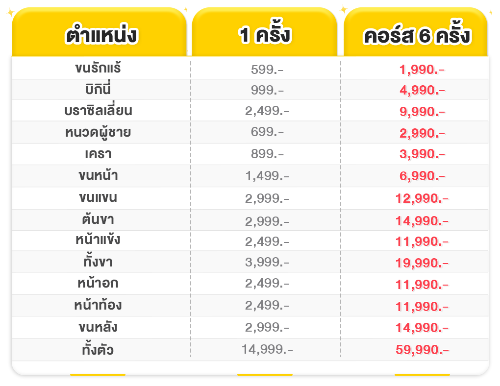 ราคาเลเซอร์ขน