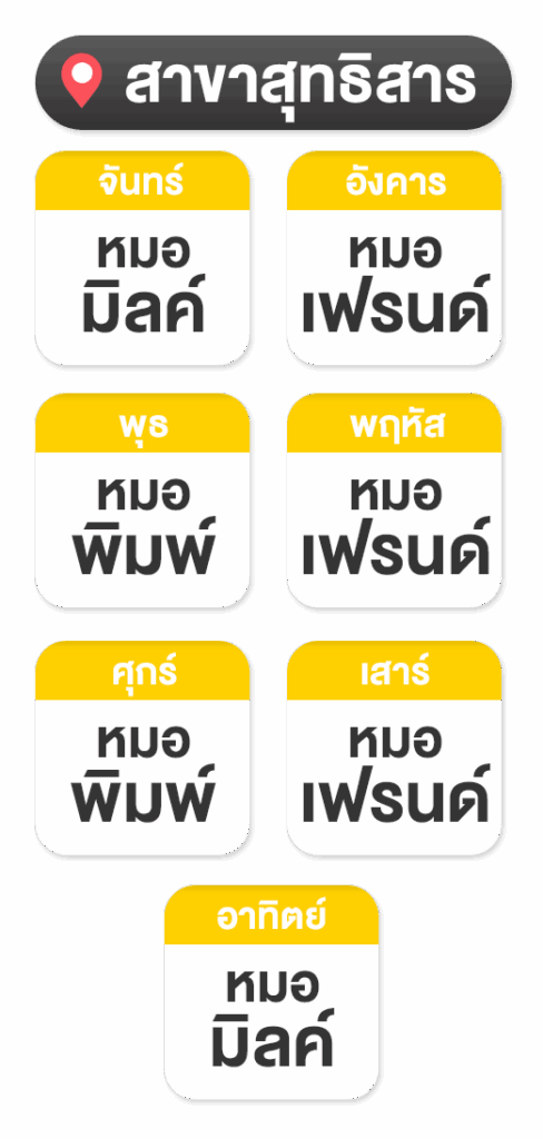 ตารางสุทธิสาร