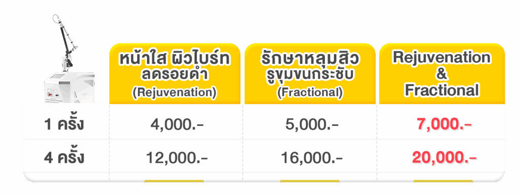 ราคาpico