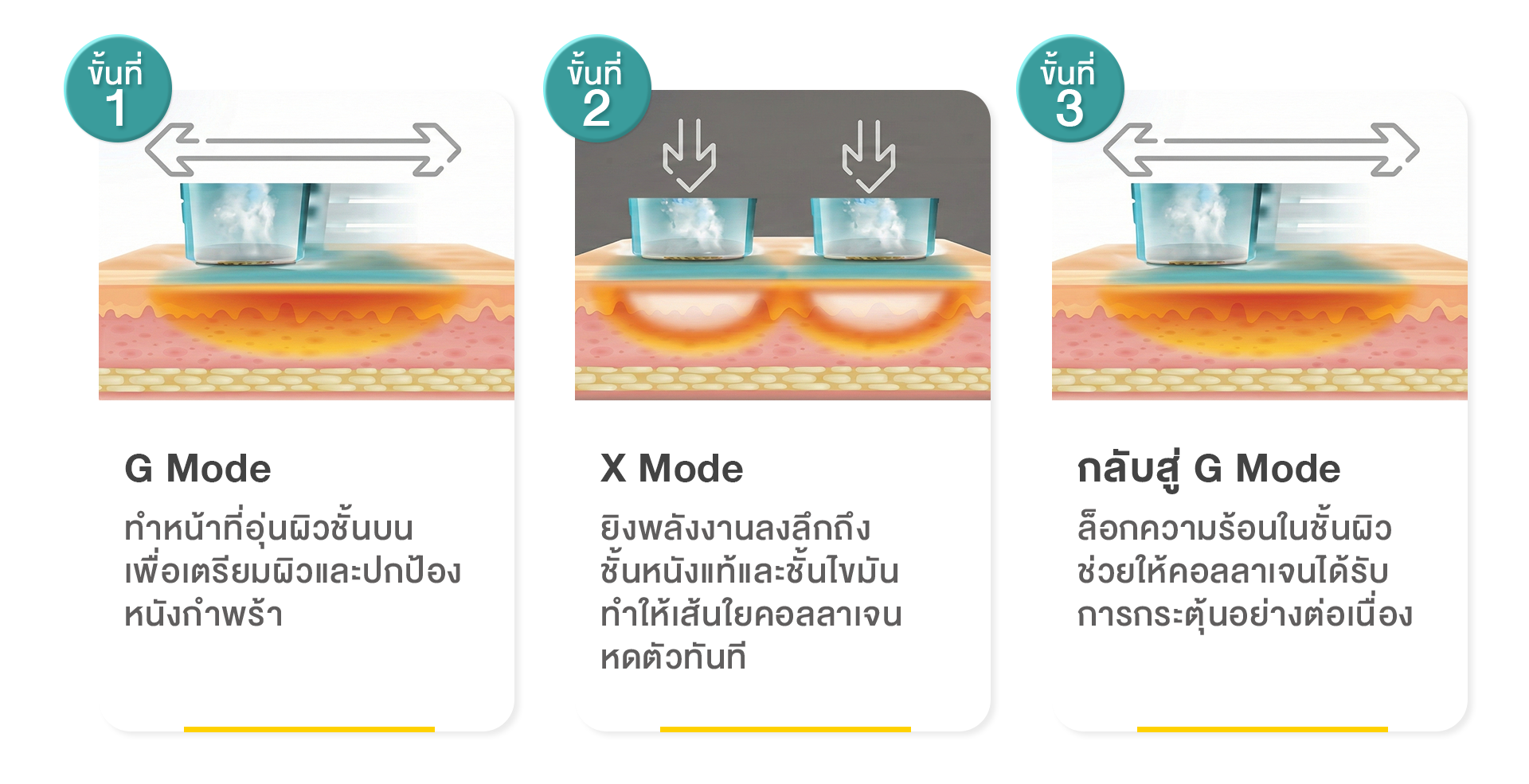 Oligio X โหมด