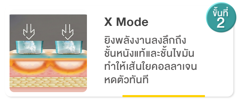 Oligio X โหมด