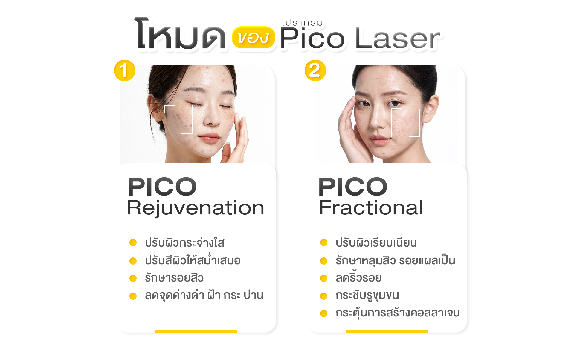 โหมดการทำงาน Pico Laser